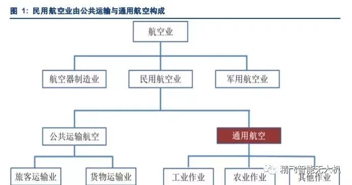 以后你想開飛機(jī)上下班嗎？